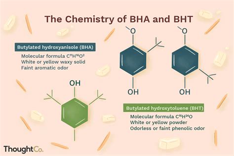 what is the preservative bht.